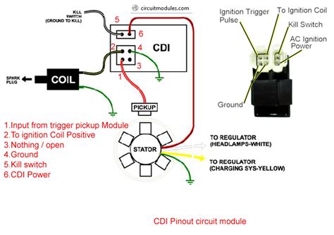 Regulator rectifier combo with points wiring diagram. Gy6 Cdi Wiring Diagram (With images) | Electrical wiring diagram, Diagram, Kill switch