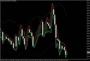 Big Profits Bollinger Bands Strategy For Successful 15