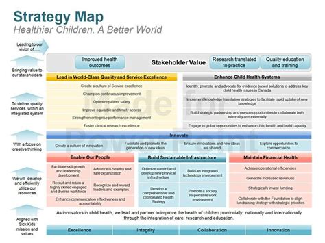 20 Strategic Plan Template Ppt