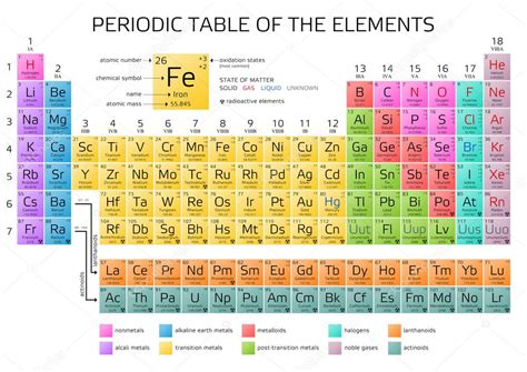 Mendeleevs Periodic Table Of The Elements Stock Vector Image By