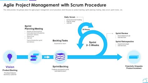 Agile Project Management With Scrum Procedure Scrum Management