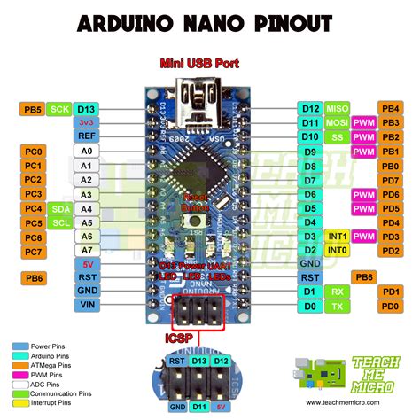 Arduino Nano Pinout Specifications Features Datasheet Programming