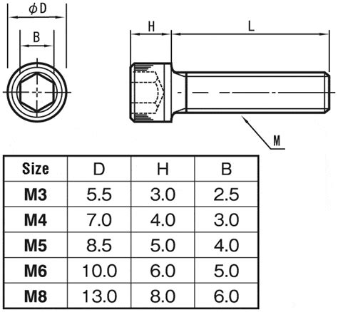 29 Metric Socket Head Cap Screws Size Table Engineers Edge