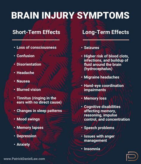 Houston Brain Injury Lawyers Texas Brain Injury Attorneys