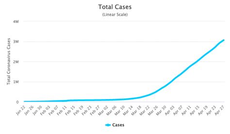 While many of its measures appeared to have contained the spread of the virus, russia has some of the highest. Coronavirus Vaccine: Perth To Join Race For A Cure