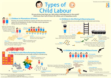 Entries To H Child Labour Infographic