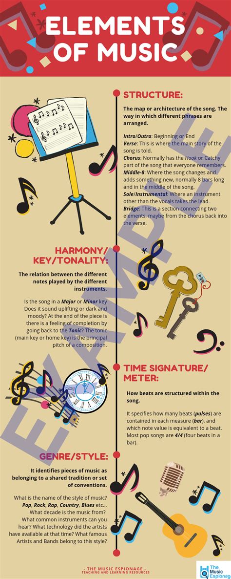 Elements Of Music Infographic Teaching Resources