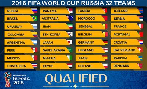 Fifa World Cup 2018 Teams List All 32 Teams Listed