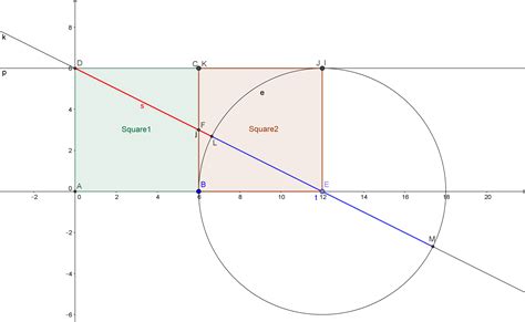 Geometry New Golden Ratio Construction With Two Adjacent Squares And