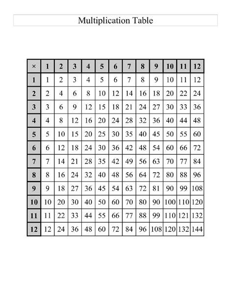 Printable Multiplication Chart For 3rd Graders Printable