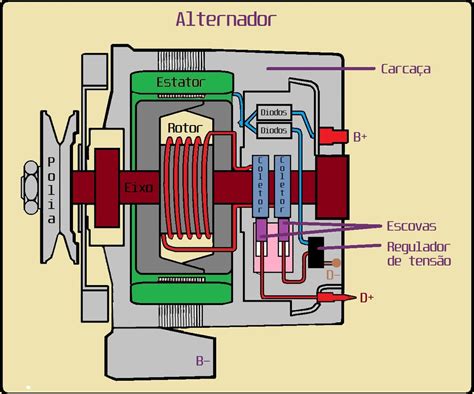 Esquema De Ligação Alternador