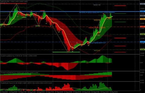 This is a template of the simple scalping system. Trading system by xard777 mq4 - best way to make money ...
