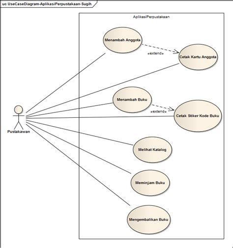 Use Case Diagram Sistem Perpustakaan Kustiyaniblog