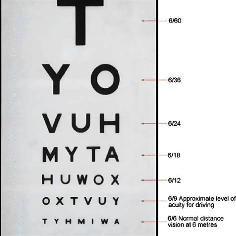 Sich Beteiligen Halterung Pigment Snellen Eye Chart 6 Meters