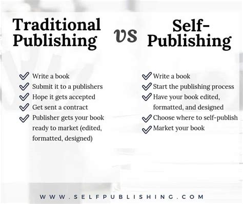 Self Publishing Vs Traditional Publishing A Guide For How To Choose