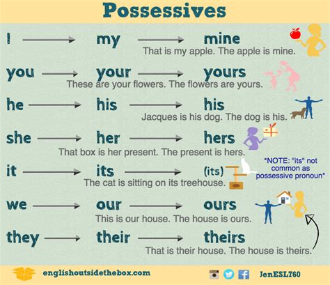 We did not find results for: Understand English Possessives - English Outside The Box