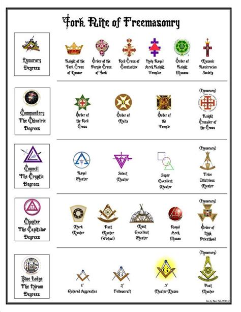 Freemasonry Freemason Masonic Lodge