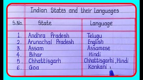 Indian States And Their Languagesstates And Languages In India In