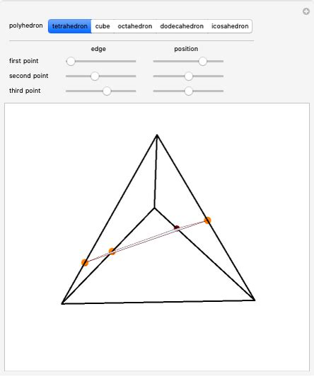 Cross Sections Of Regular Polyhedra Wolfram Demonstrations Project