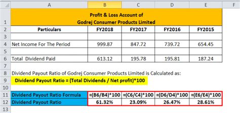 Dividend Payout Ratio Formula Calculator Excel Template