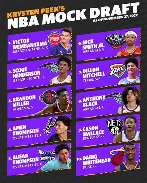 2023 Nba Mock Draft 3 5 Hot Sex Picture