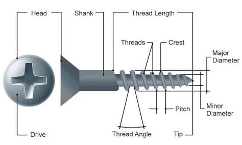 How To Measure Screw Sizes How To Do Everything