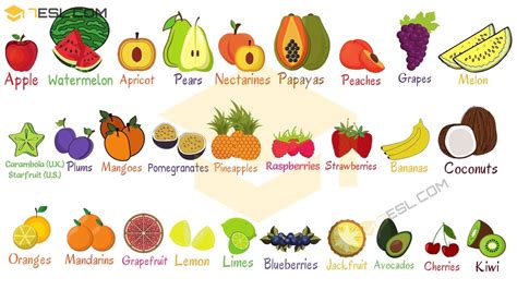 List Of Popular Fruit Names With The Picture Fruits And