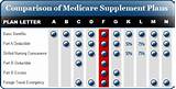 Pictures of Affordable Medicare Supplement Plans