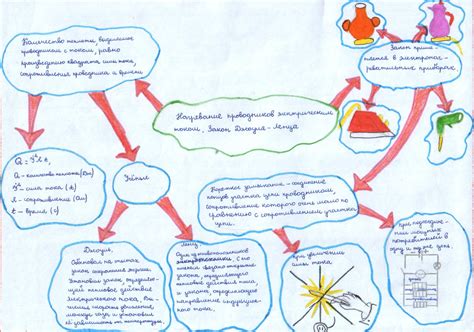 Интеллектуальная карта по физике