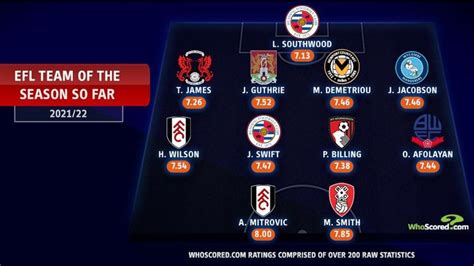Efl Team Of The Season So Far Best Xi From The Championship League