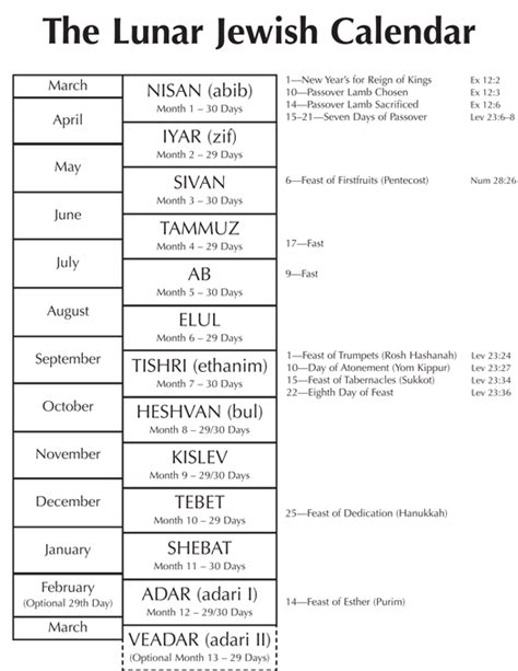 The Lunar Jewish Calendar Bible Teachings Hebrew Language Words