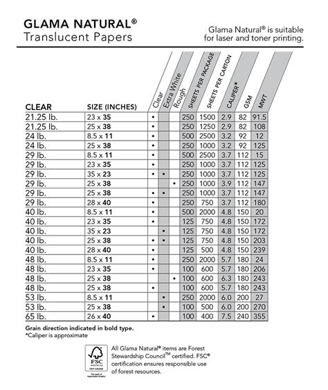 Kraft Paper Thickness Chart