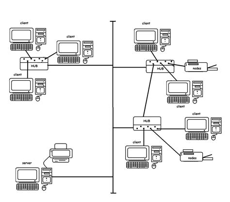 Pengertian Dan Macam Macam Topologi Jaringan Komputer Anto Tunggal Porn Sex Picture