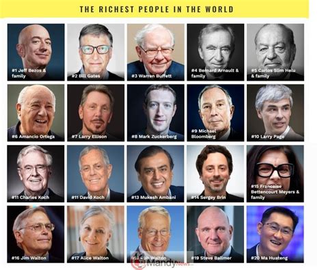 List Of Top Richest People In The World Forbes