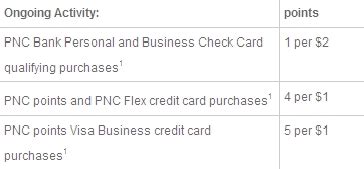 Below, you can learn more about the latest pnc credit card offers as well as get answers to the most common pnc bank credit card questions. Pnc Credit Card Rewards Program