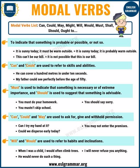 Modal Verbs Useful Rules List And Examples In English ESL Grammar