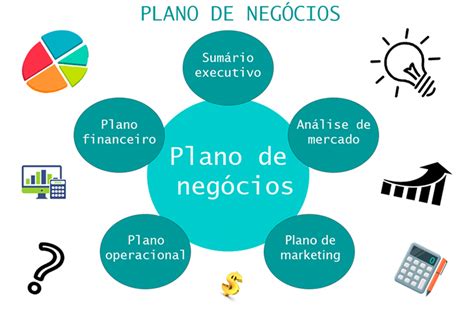 Como Elaborar Um Plano De Negócios Prime Cursos