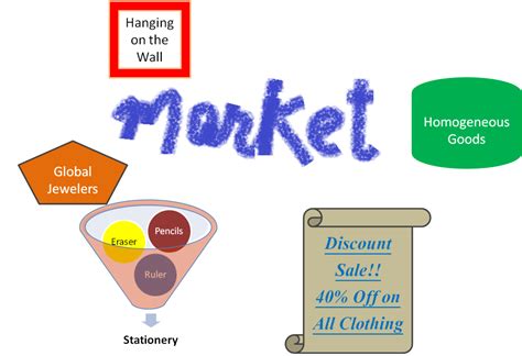 Definition Of Market In Economics Hubpages