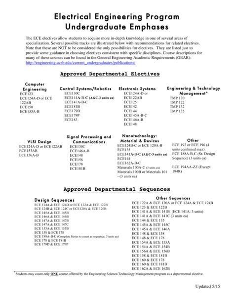 Electrical Engineering Program Undergraduate Emphases