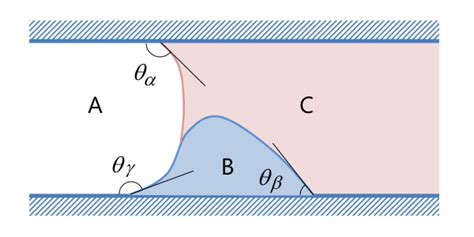 Simulate Three Phase Flow With A New Phase Field Interface Comsol Blog