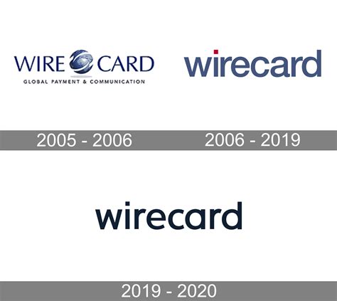 Wirecard Logo And Symbol Meaning History Png