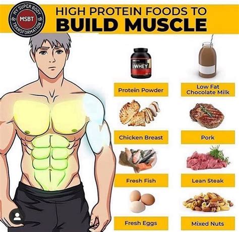 How Much Protein Do I Need To Build Muscle On Keto Qhowm