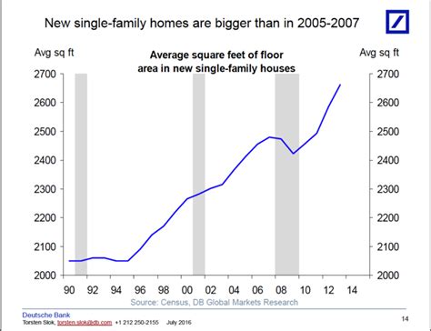 The Similarities And Differences Between The Us Housing Market In 2007