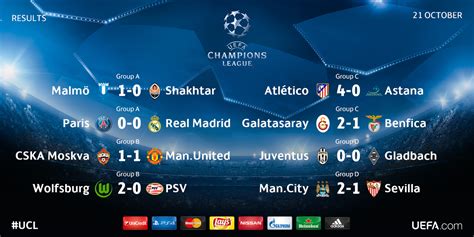 champions league results yesterday uefa champions league matches yesterday uefa champions