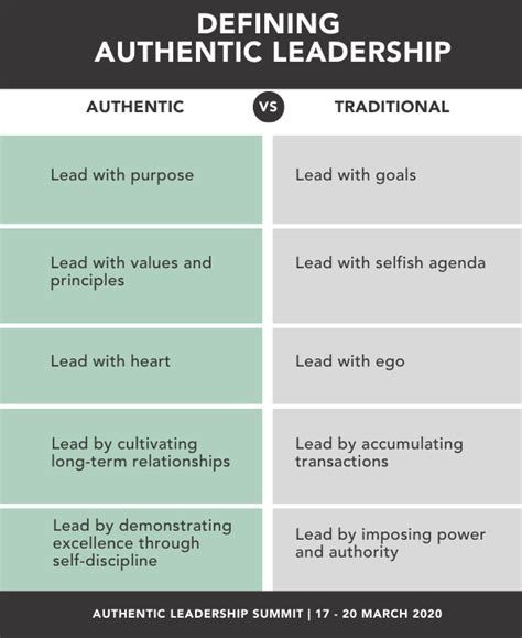 The 5 Step Process To Defining Authentic Leadership The