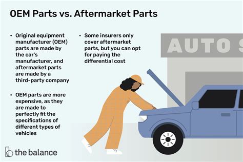 Oem Parts Vs Aftermarket Parts Whats The Difference