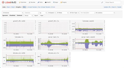 7 Best Open Source Network Monitoring Tools For Windows And Linux