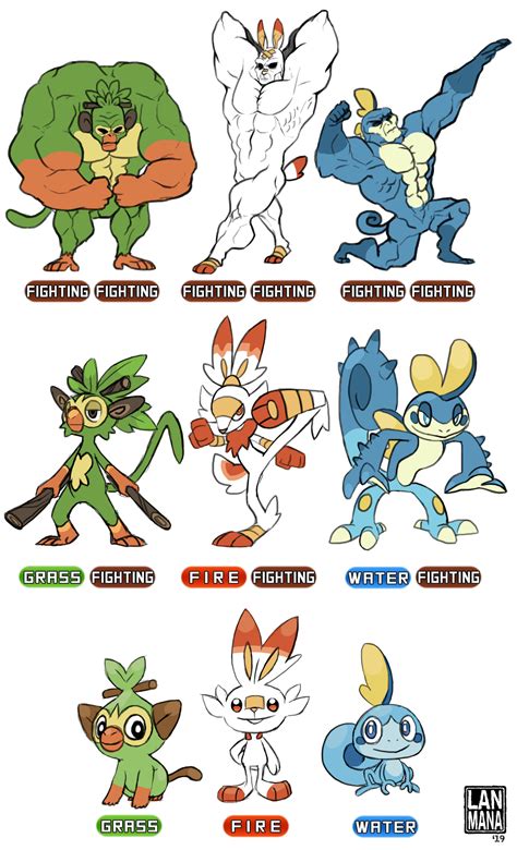 Galar Region Starters The Really Real Starters By Lanmana On Deviantart Pokemon Funny