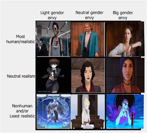 Gender Envy Alignment Chart Template 2nd Picture This Was Difficult Deciding Who Went Where