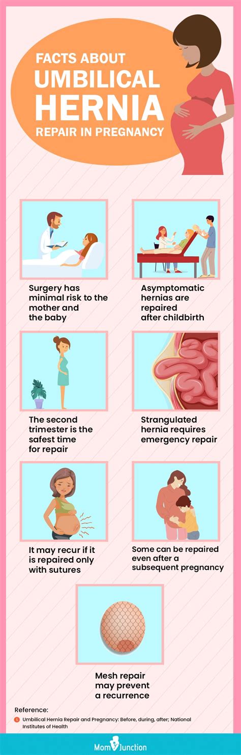 What Causes Umbilical Hernia In Pregnancy And How To Treat It